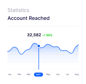 Buy Facebook Account and Business Manager